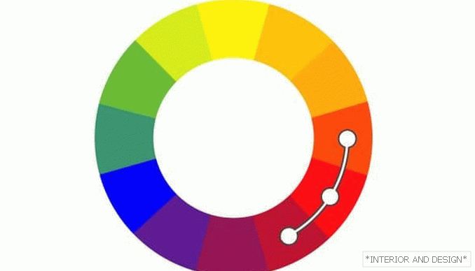 Combinación de colores (analógico)